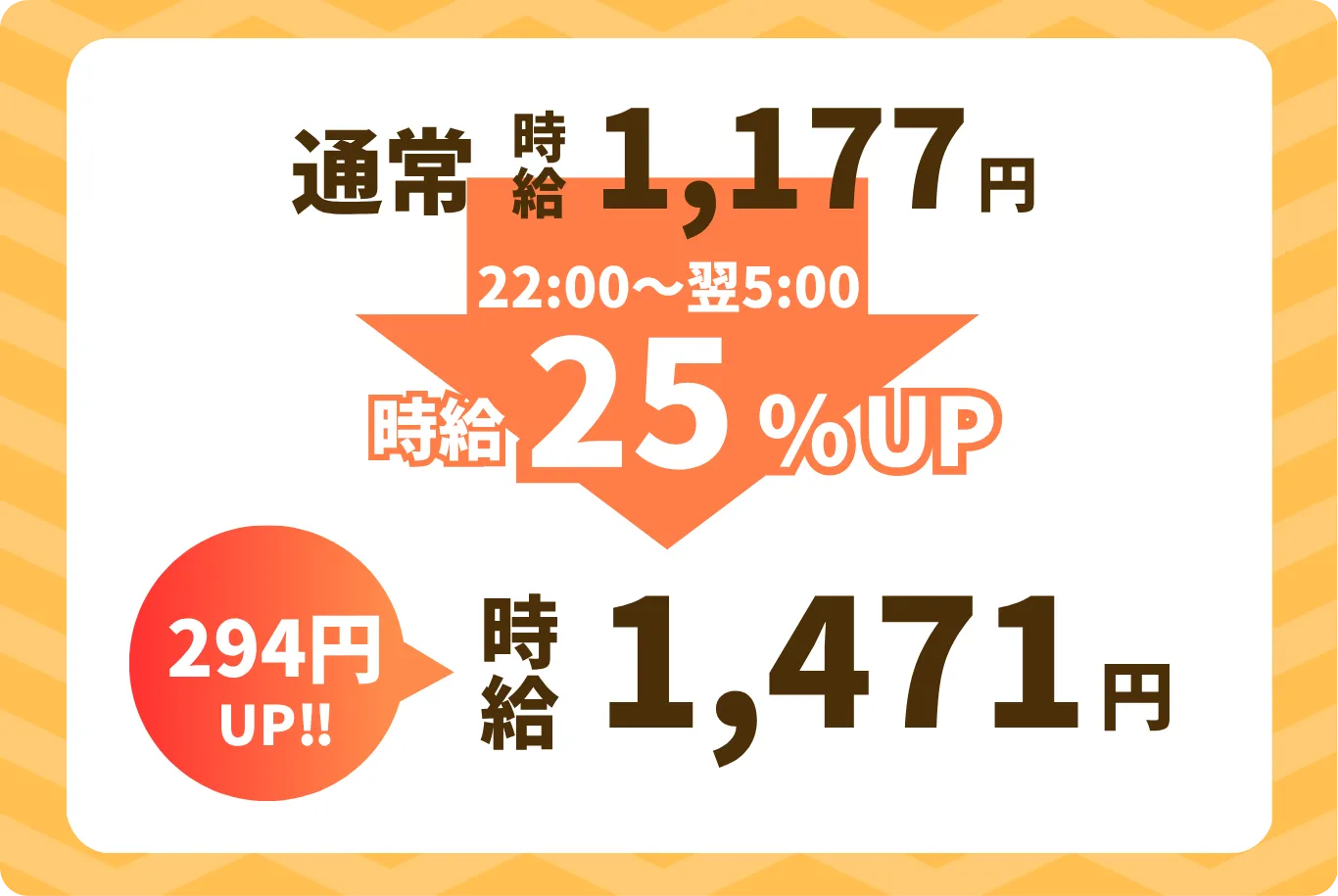 22時以降の時給UP